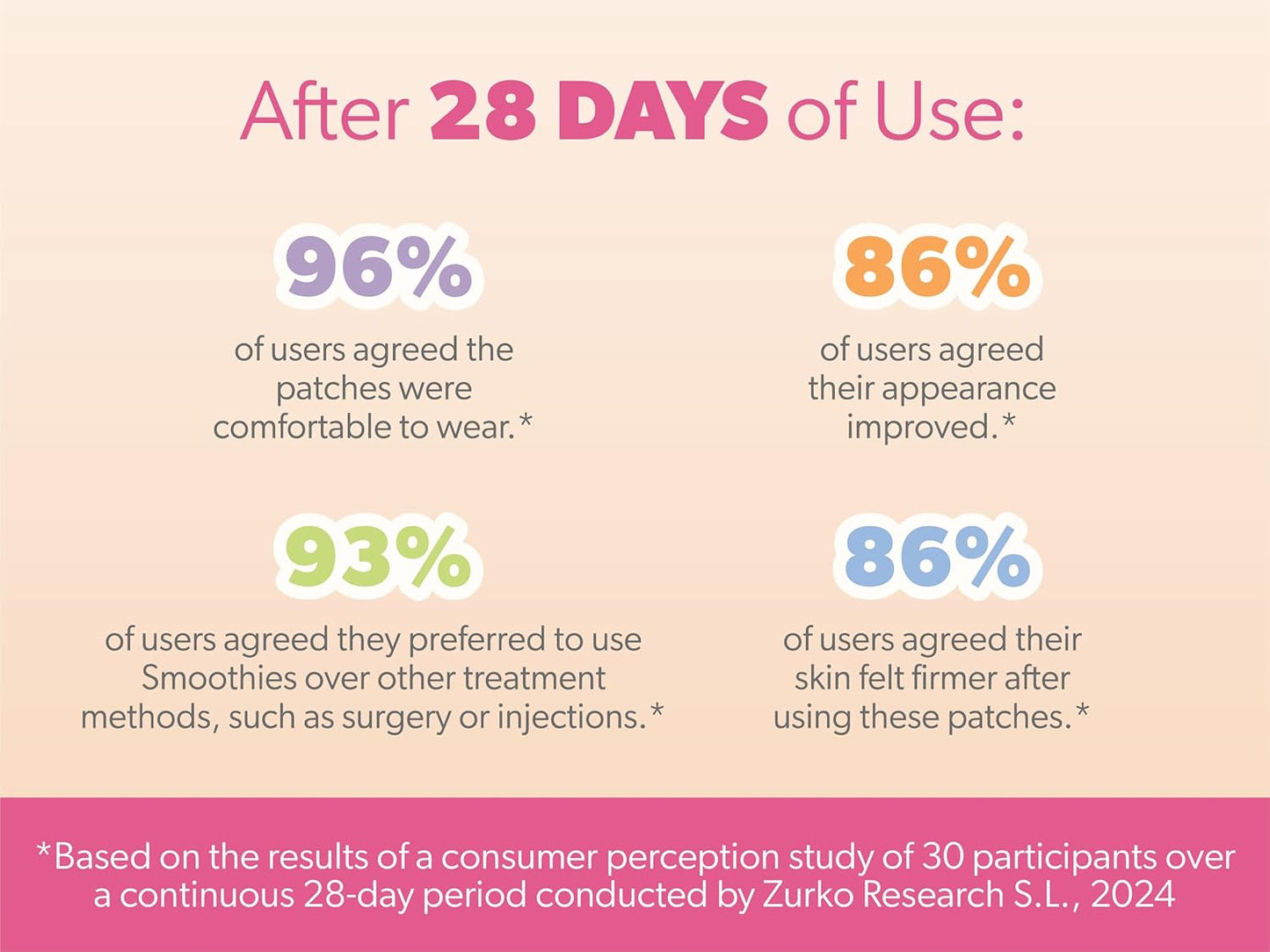 Smoothies Wide Wrinkle Patches for Face Overnight - Facial Patches for Elevens, Crows Feet and more, 144 Facial Adhesives per Box - Face Tape, Made in the USA