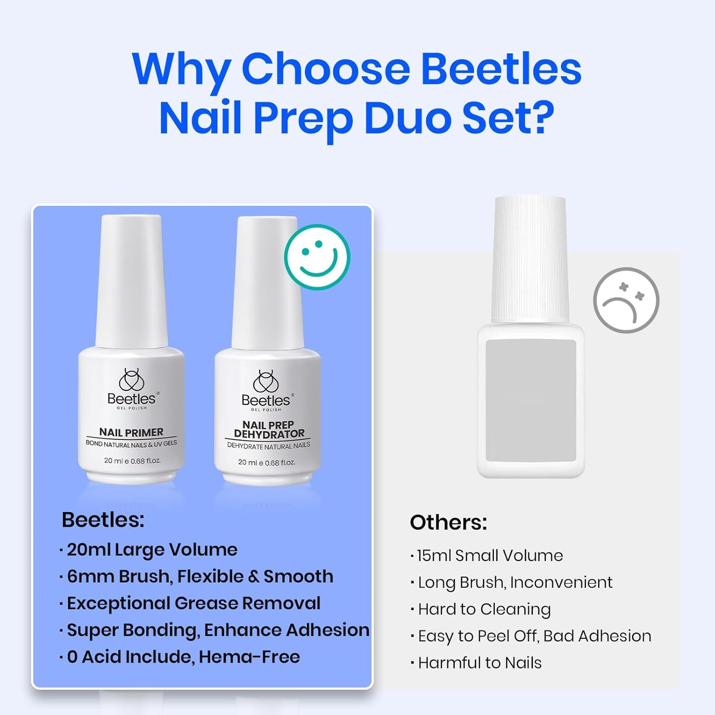 Beetles Nail Dehydrator and Primer, 20ml Large Capacity Acid Free Natural Nail Prep Dehydrate and Primer for UV Gels Superior Bonding Professional Salons Set
