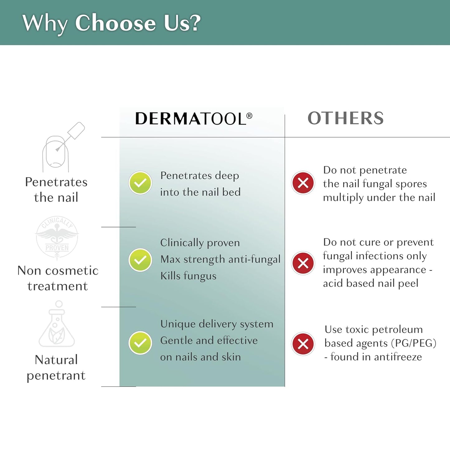 Extra Strength Toenail Fungus Treatment Antifungal Nail Fungus Treatment for Toenail - Repairs Fungal Nails Fingernails and Toe Nail Fungus Treatments